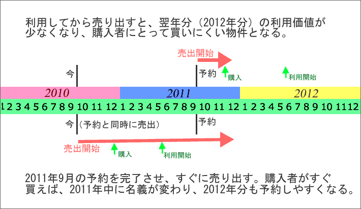 ^CVFA̔o^C~O